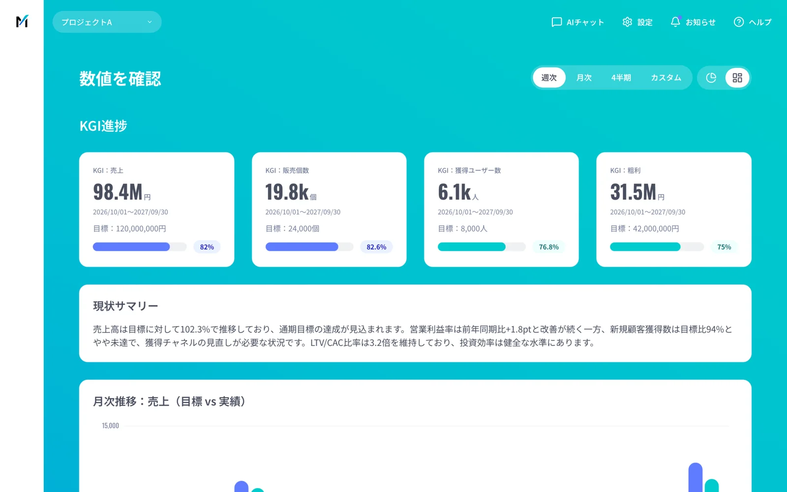 STEP 01 数値を確認。KGI進捗カードと月次推移グラフが並ぶ。