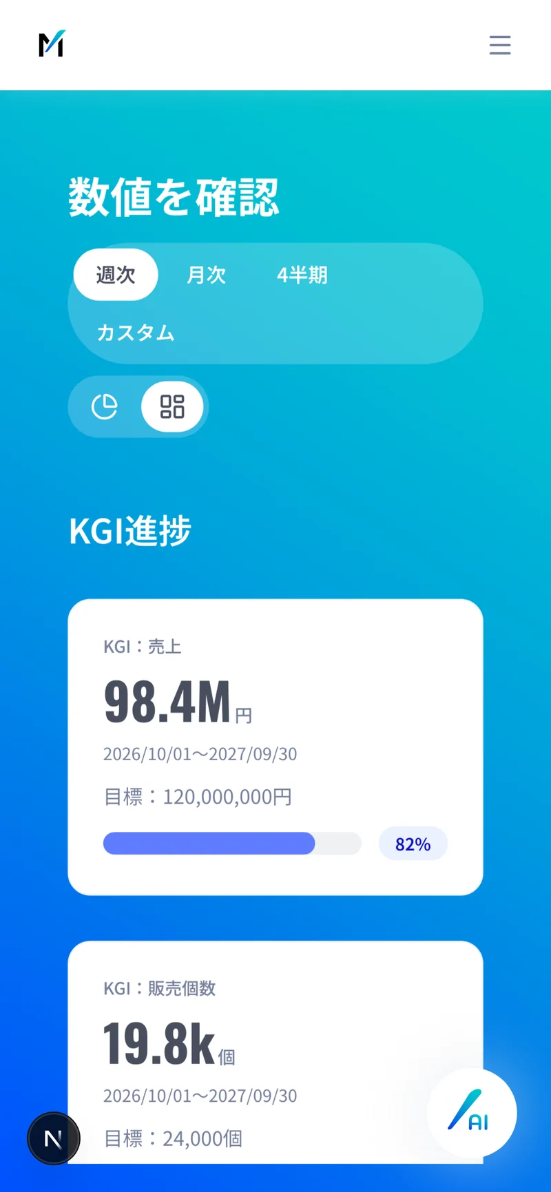 スマートフォンで表示した「数値を確認」画面。KGI進捗カードが縦に並んでいる。