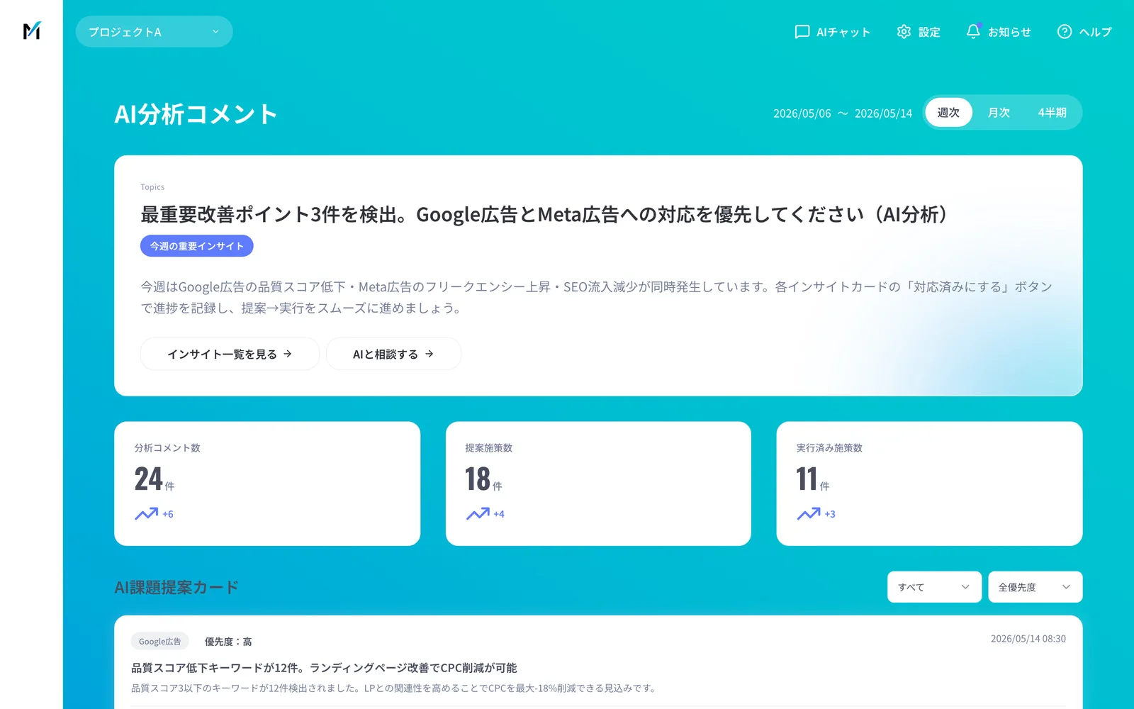 インサイトレポート画面。